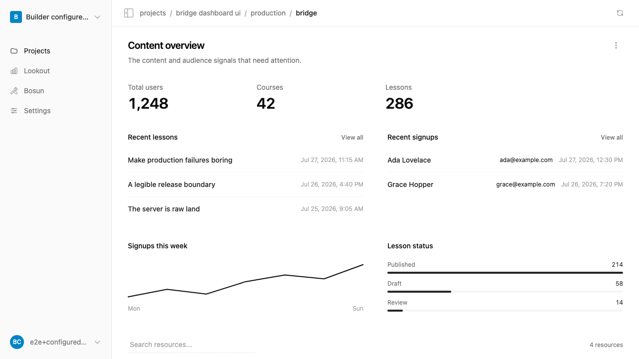 A Bridge dashboard with course, lesson, signup, trend, and status metrics
