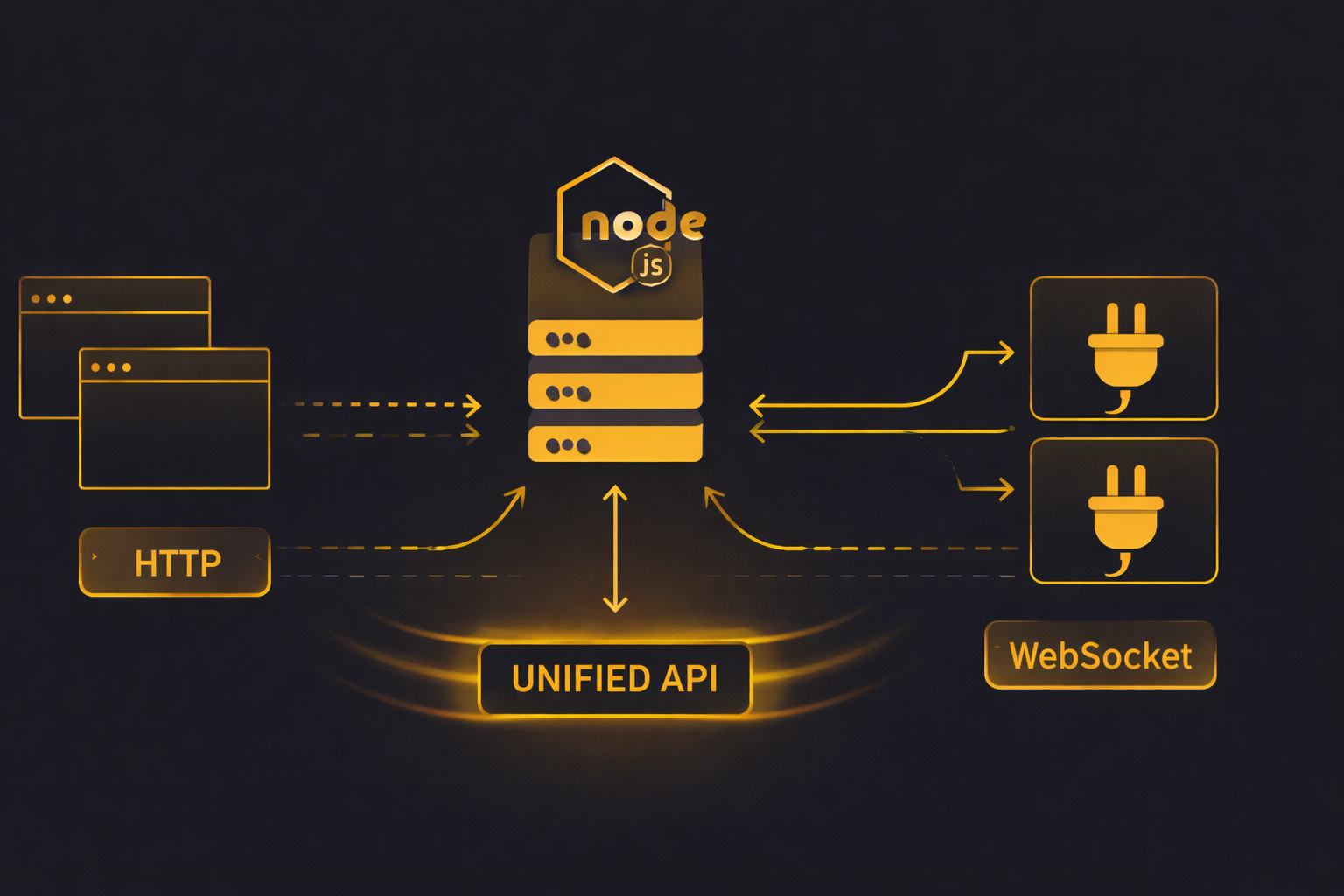Understanding Sails WebSockets: A Modern, Unified Approach to Real-Time in Node.js